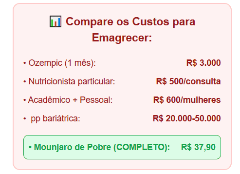 Comparativo de custos para emagrecer